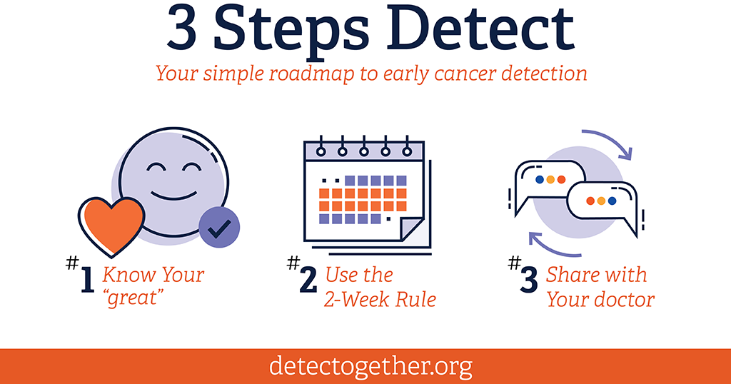 3 Steps Detect®