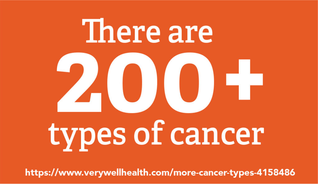 There are 200+ Types of Cancer graphic